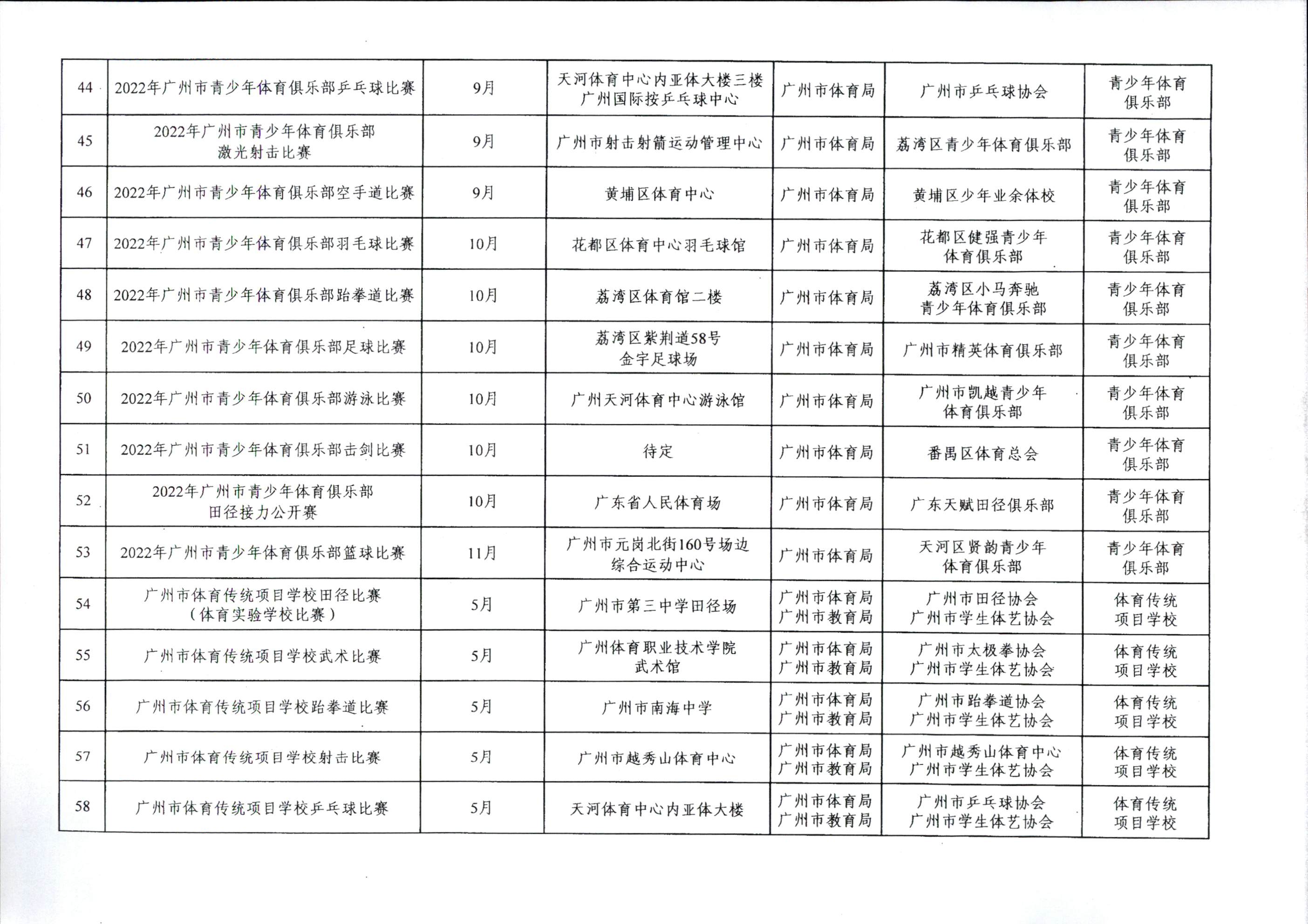 穗体青〔2022〕18号（IM体育关于印发2022年IM体育青少年体育竞赛计划的通知）_页面_5.jpg