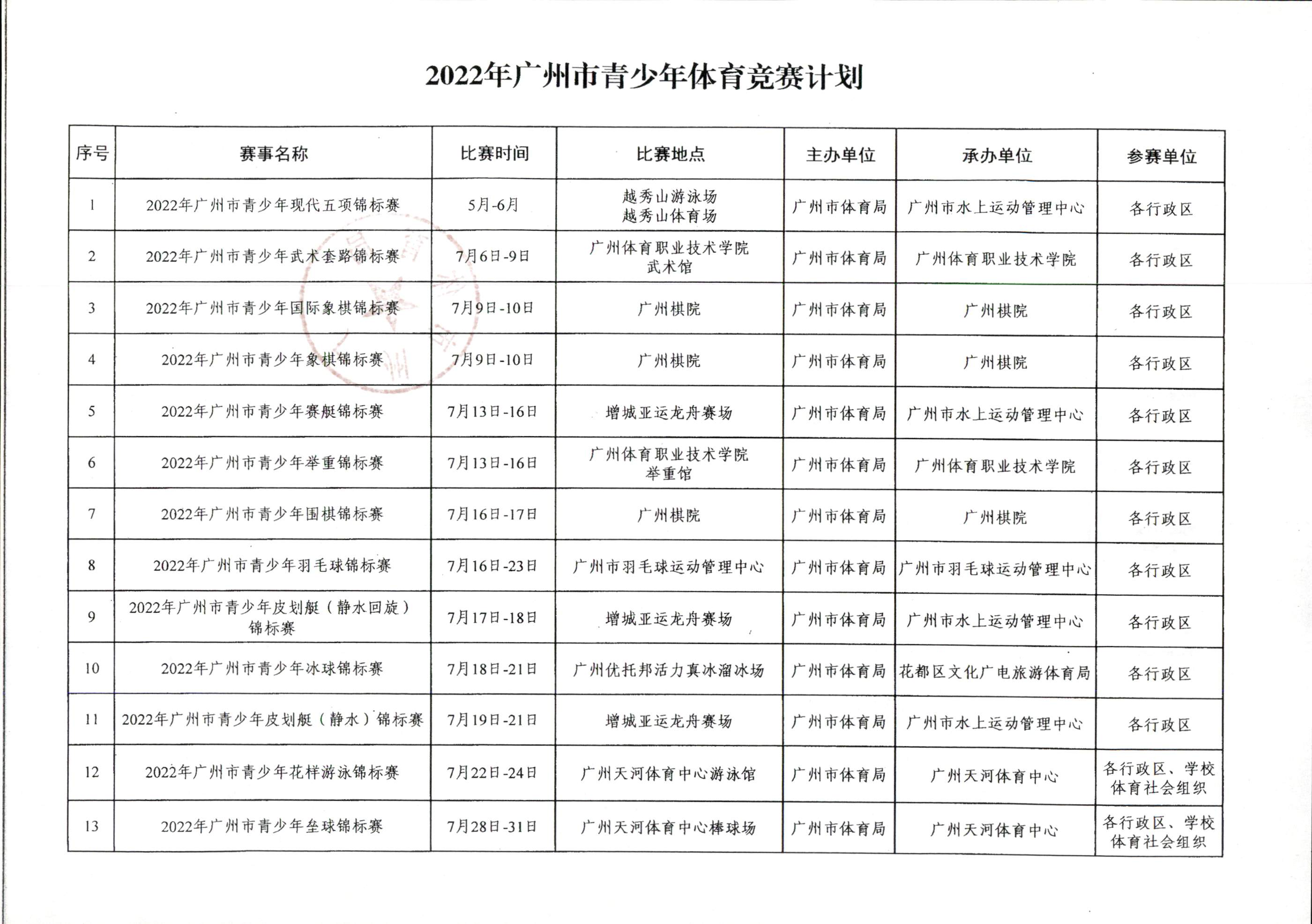 穗体青〔2022〕18号（IM体育关于印发2022年IM体育青少年体育竞赛计划的通知）_页面_2.jpg