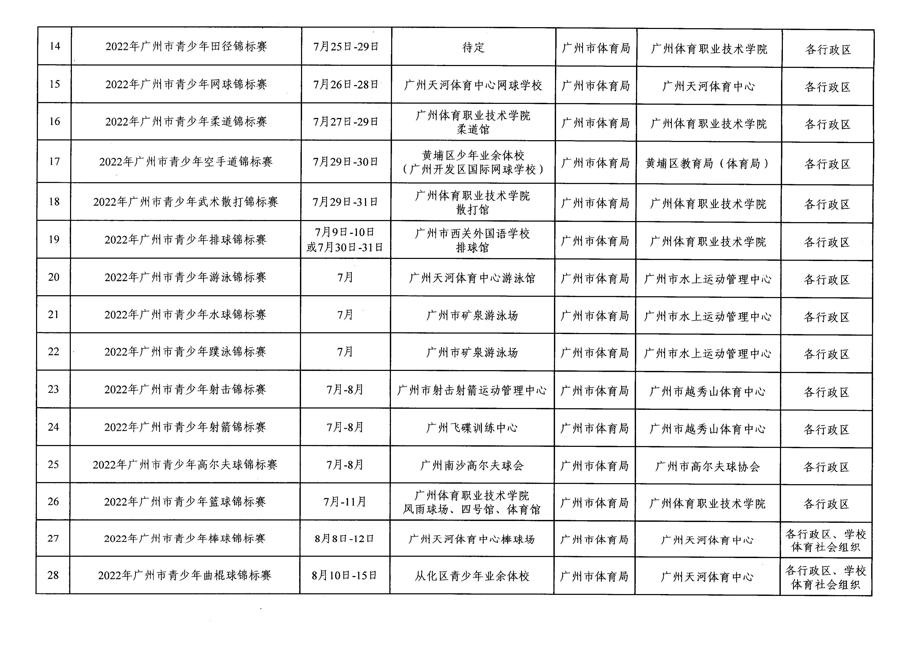 穗体青〔2022〕18号（IM体育关于印发2022年IM体育青少年体育竞赛计划的通知）_页面_3.jpg