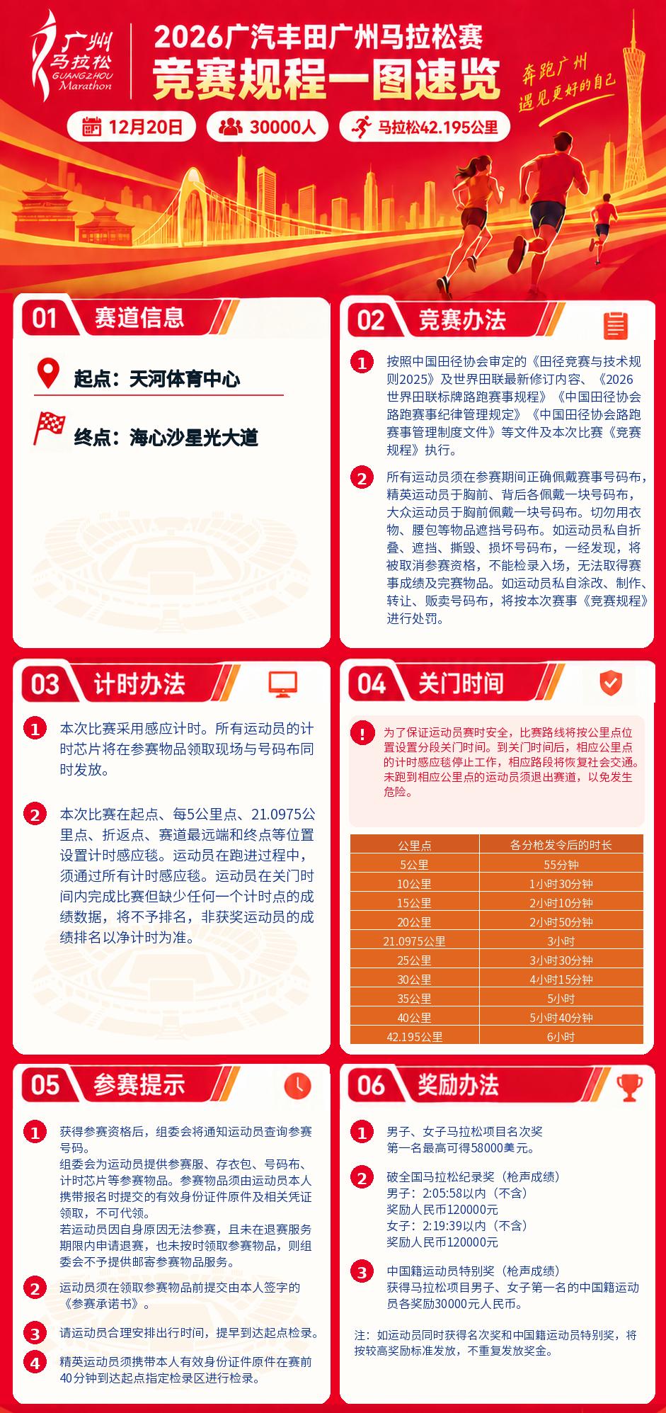 【一图读懂】2026广汽丰田广州马拉松赛竞赛规程.jpg